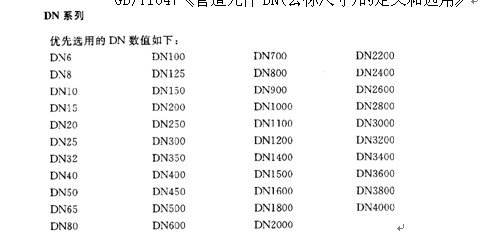 GB3452.1-92标准的O型密封圈基本尺寸系列和