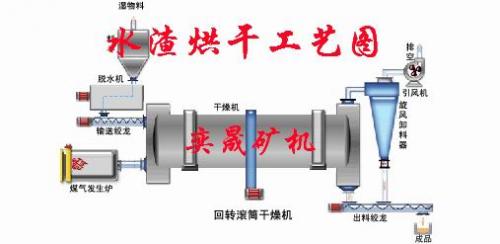 水渣烘干技術(shù)概況