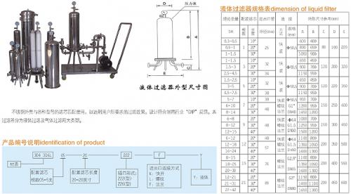 （濾芯過濾器）在食品工業(yè)中的應用