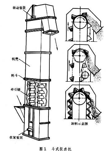 斗式提升机维护
