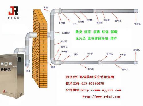 臭氧技術(shù)在畜牧業(yè)家禽中的應(yīng)用