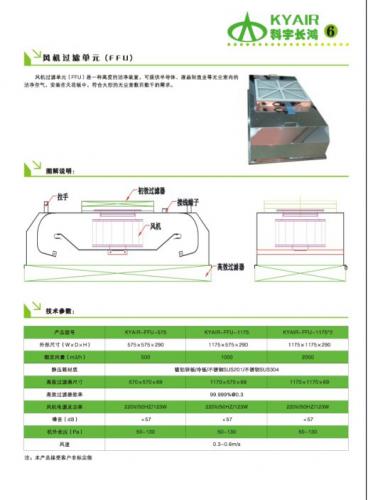 FFU的維護以及操作方法