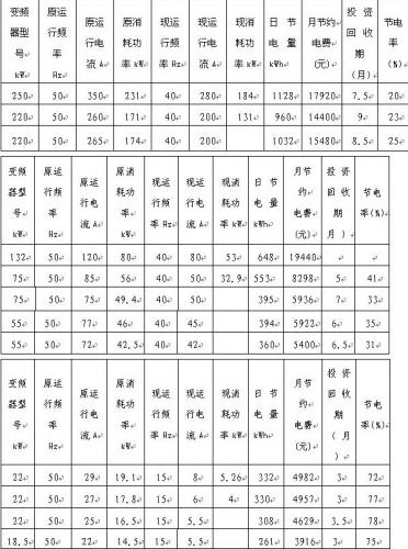 普传变频器在水泥行业改造中的应用