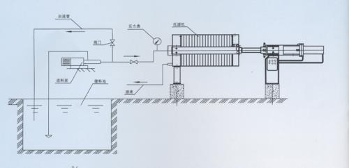 壓濾機(jī)通用配管圖