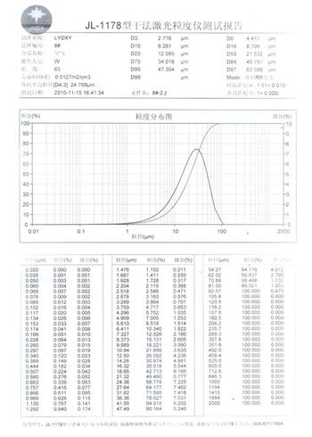 激光粒度儀中最重要的指標是什么？