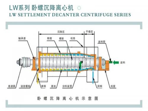 环保设备|环保机械|中国环保设备网_中国化工设