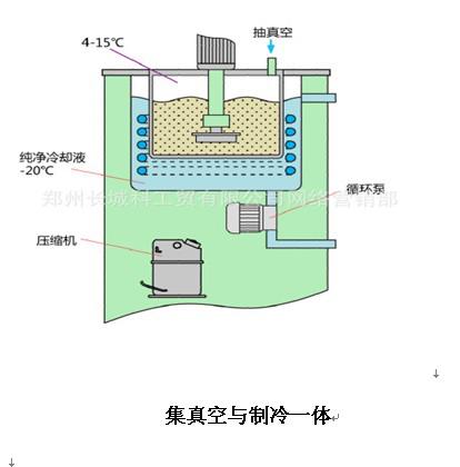 低温循环真空泵和低温冷却液循环泵有什么不同