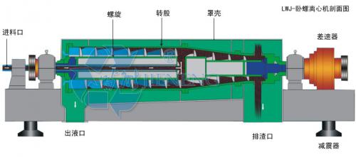 臥螺<a href='http://www.bhmbl.cn/Product/SSearch_--%E7%A6%BB%E5%BF%83%E6%9C%BA.html' target='_blank'>離心機(jī)</a>性能及維護(hù)