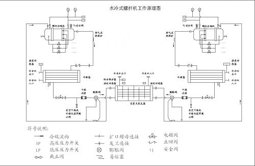 螺杆式水冷工业冷水机组的工作原理