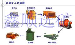 磁鐵礦選礦廠節(jié)能減排的方法有哪些？