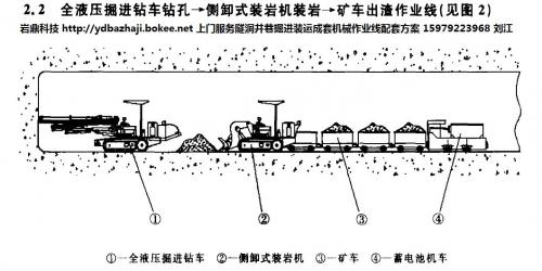 扒渣機(jī)如何選型