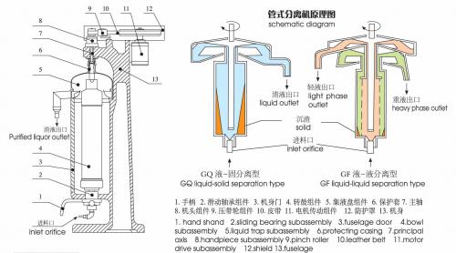 管式<a href='http://www.chemsb.com/Product/SSearch_--%E7%A6%BB%E5%BF%83%E6%9C%BA.html' target='_blank'>离心机</a>选型建议