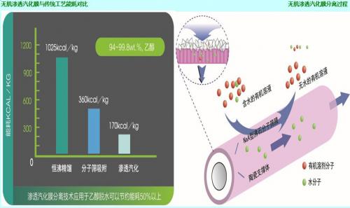 滲透汽化膜