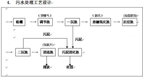 中小型综合性医院污水处理方案