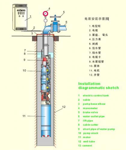 潜水深井泵的安装方法