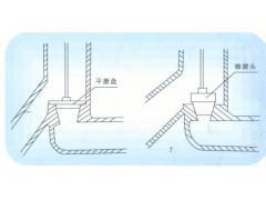 閥門(mén)研磨機(jī)的研磨方法