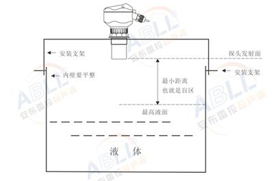 超聲波液位計(jì)安裝位置的選擇和應(yīng)該注意的事項(xiàng)