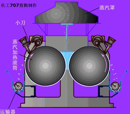 關(guān)于干燥設(shè)備的選型