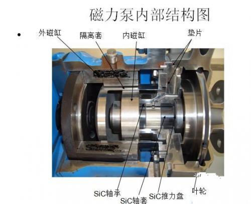 磁力泵軸承的應(yīng)用和拆裝