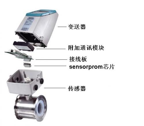 電磁流量計案例分享