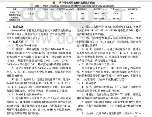 一个实验告诉你研船式超微粉碎机和气流粉碎机的区别！