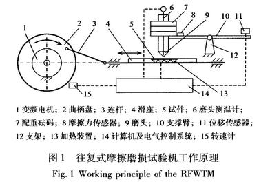 往复式摩擦磨损试验机的工作原理