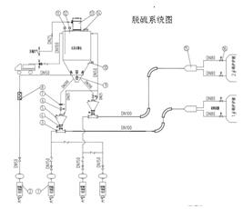 SNCR脫硝+爐內(nèi)脫硫技術(shù)原理及其存在的問題