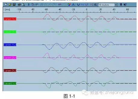 300MW機(jī)組脫硫增壓風(fēng)機(jī)差動(dòng)保護(hù)誤動(dòng)分析