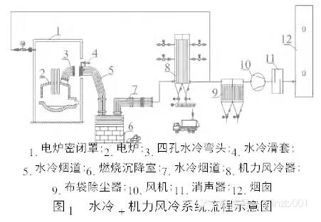 电炉烟气全余热回收装置