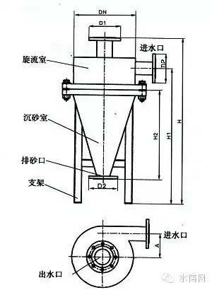 污水處理設(shè)備篇：淺析旋流除砂器功能、選型及使用說明等