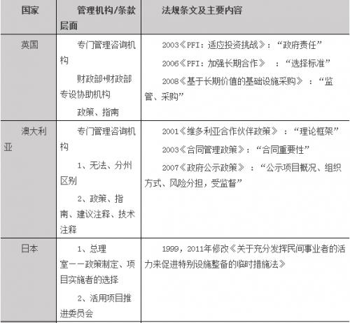 【学术研究】PPP研究报告2016（完整版）