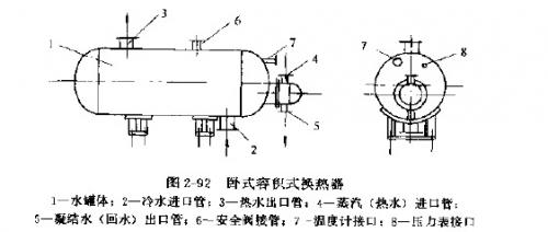 容積式換熱器構(gòu)造與優(yōu)缺點(diǎn)有哪些？
