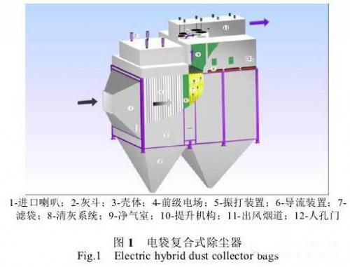 電袋復(fù)合除塵器在水泥行業(yè)除塵改造中的研究與應(yīng)用