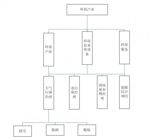 脫硝催化劑行業(yè)研究報(bào)告