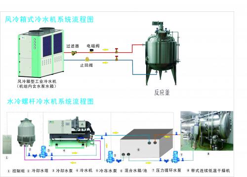 壓強(qiáng)、容積、功率、流量  單位換算表