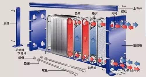 板式換熱器及其組件的選擇