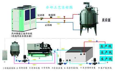 空調(diào)水系統(tǒng)管件附件的安裝