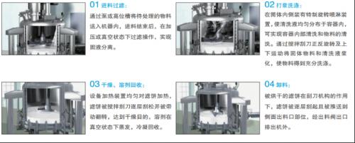 三合一過濾器技術(shù)詳解