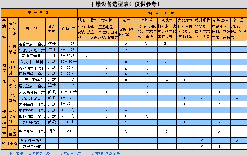 矿山机械设备选购攻略
