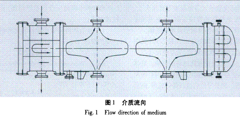 四壳程低温换热器的设计