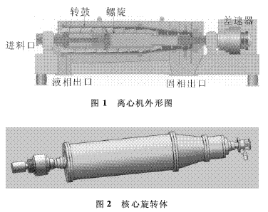 国产液压差速器在卧螺离心机上的应用