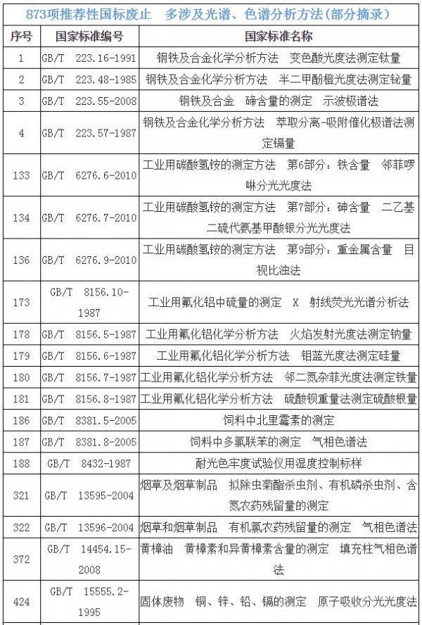 gdp格式_CAD版本如何改为GDP格式(3)