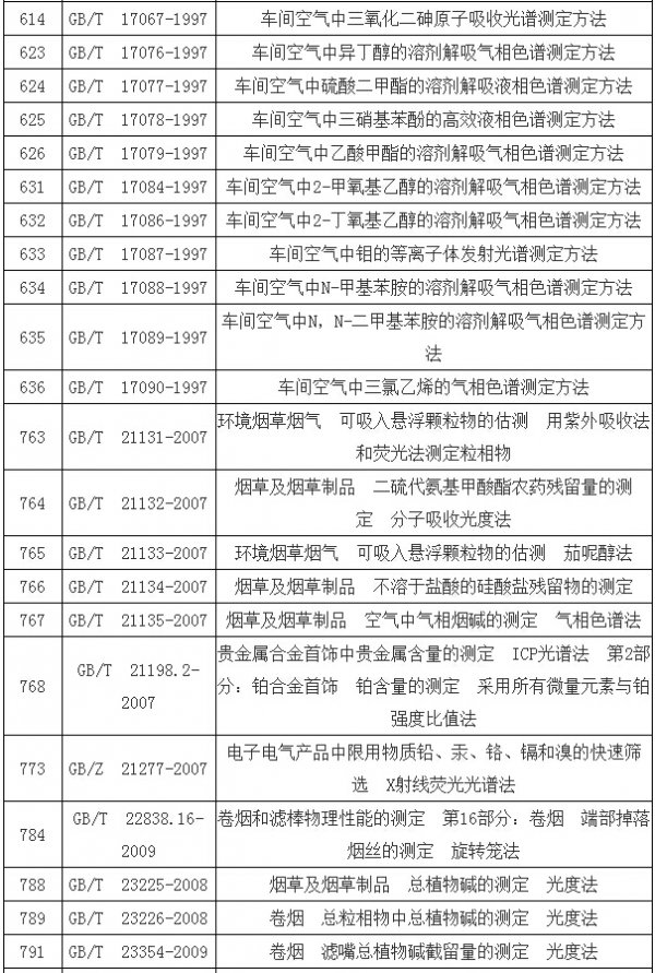 gdp格式_CAD版本如何改为GDP格式(2)