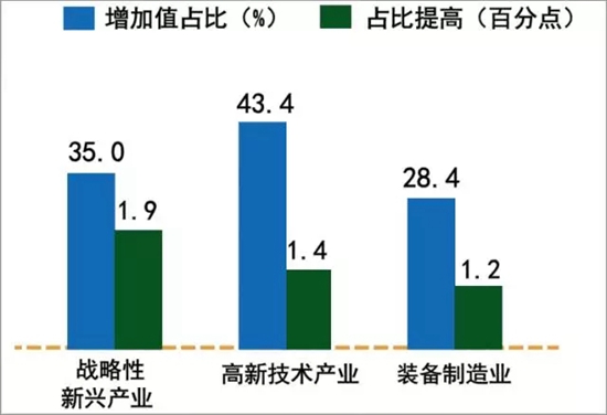 经济总量超过没过百分之六十分国家(3)