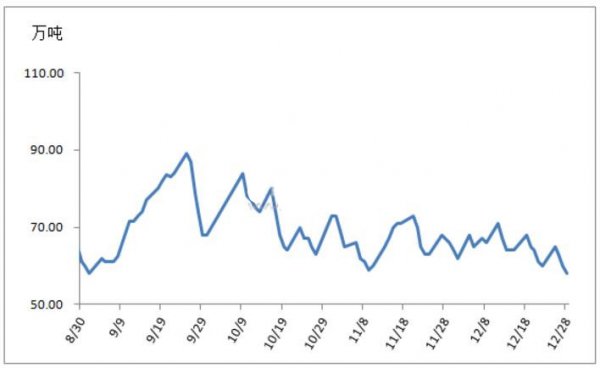 2018年1月塑料PE价格走势分析预测