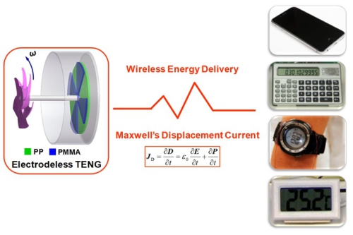 摩擦起电促进自驱动无线电力传输研究获得新进