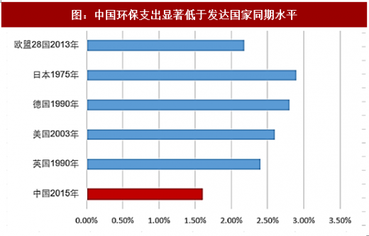 投资额如何计入gdp_以下哪些计入GDP