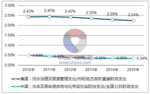 十三五时期我国gdp突破_9万亿俱乐部 十省份2018年GDP数据出炉(2)