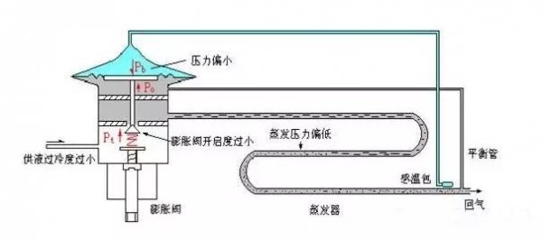 空调为什么不停的工作原理_空调工作原理(3)