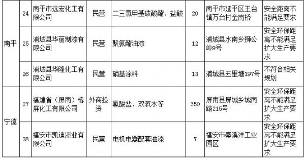 2019福建城镇人口_城镇人口增长指数是指该地区城市人口年平均增长率与总人口